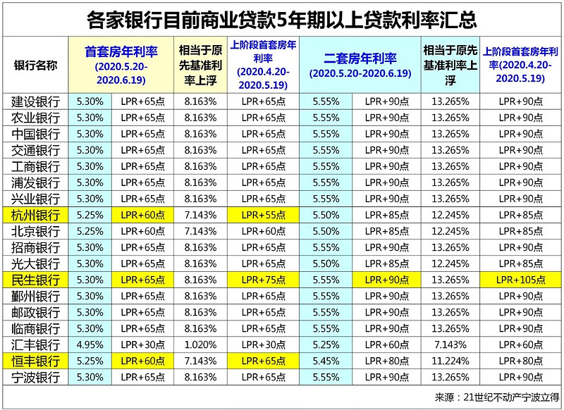 北京市密云区房产抵押贷款办理流程. 房产抵押贷款利率. 房产抵押贷款注意事项